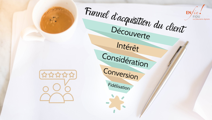 Le funnel d'acquisition client avec EnfinFidu