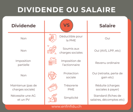 Versement de salaire ou de dividende avec EnfinFidu